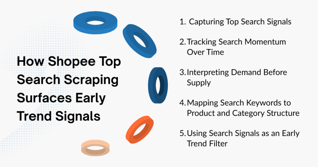 How Shopee Top Search Scraping Surfaces Early Trend Signals