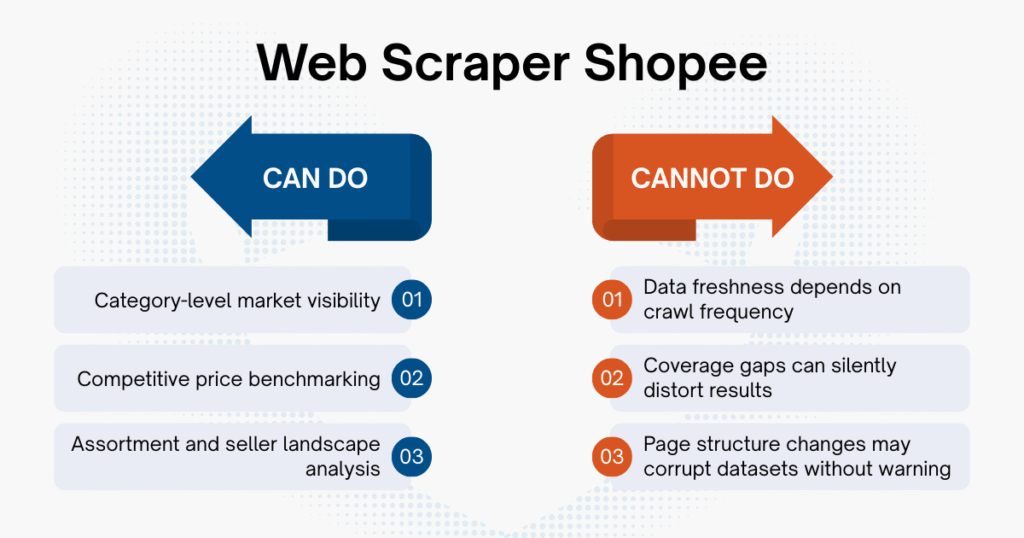 What a Shopee Web Scraper Can and Cannot Do