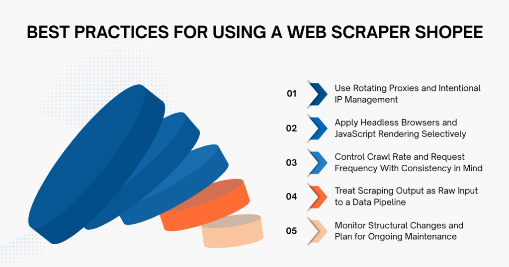 Best Practices for Using a Web Scraper Shopee in 2025