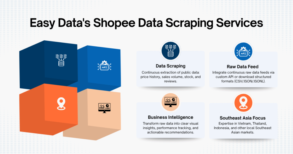 Easy Data's Shopee Data Scraping Services