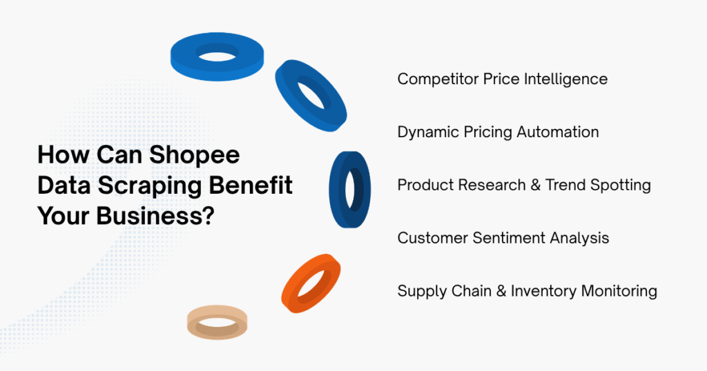 How Can Shopee Data Scraping Benefit Your Business?