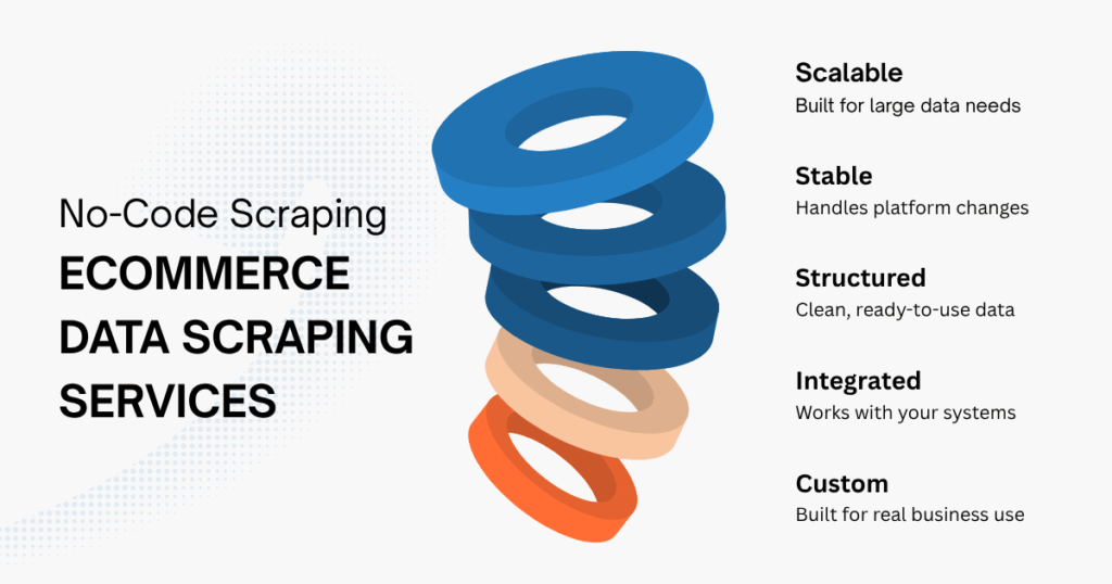 No-code Scraping: Ecommerce Data Scraping Services
