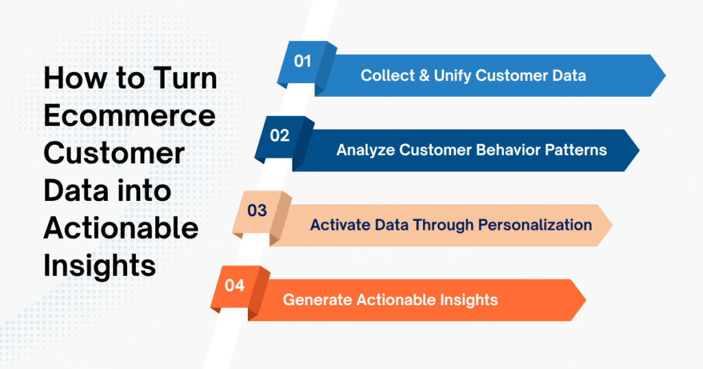 How to Turn Ecommerce Customer Data into Actionable Insights