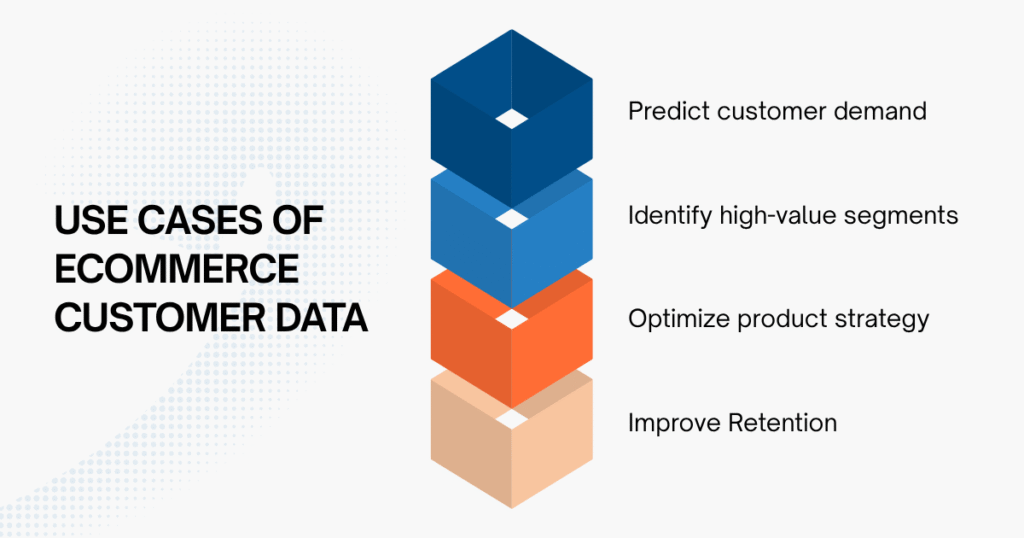 Advanced Use Cases of Ecommerce Customer Data