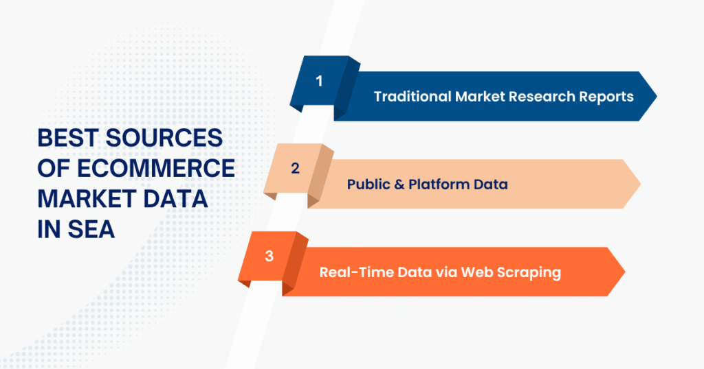 Best Sources of Ecommerce Market Data in SEA