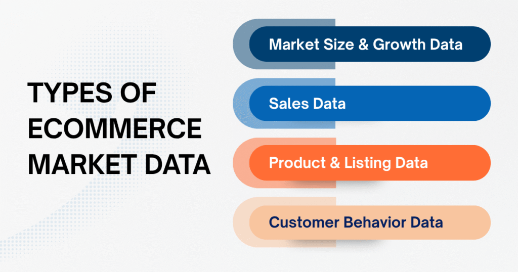 Types of Ecommerce Market Data You Need