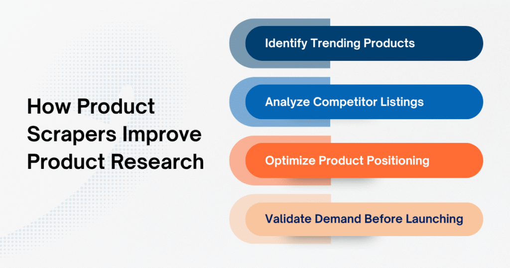 How Ecommerce Product Scrapers Improve Product Research