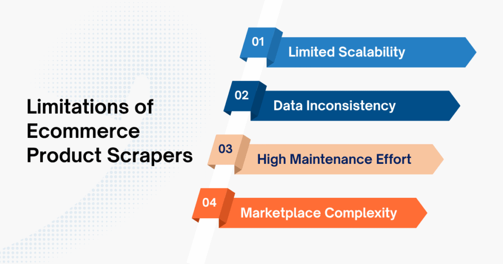 Limitations of Ecommerce Product Scrapers