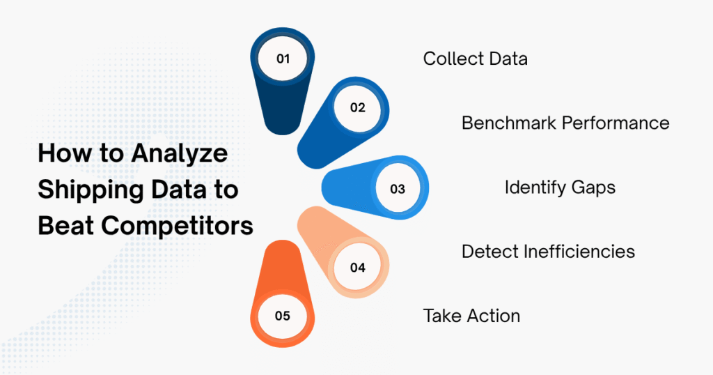 How to Analyze Ecommerce Shipping Data to Beat Competitors