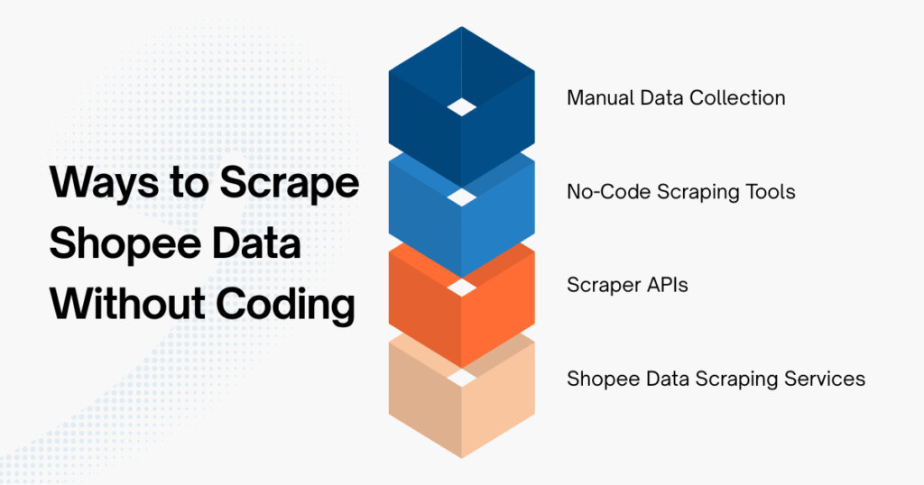 Ways to Scrape Shopee Data Without Coding