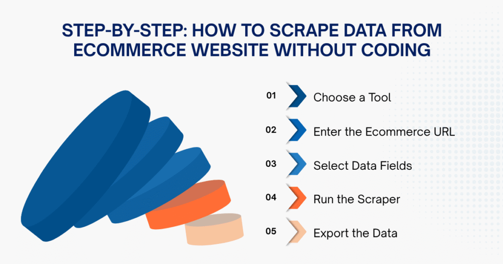 Step-by-Step: How To Scrape Data From Ecommerce Website Without Coding