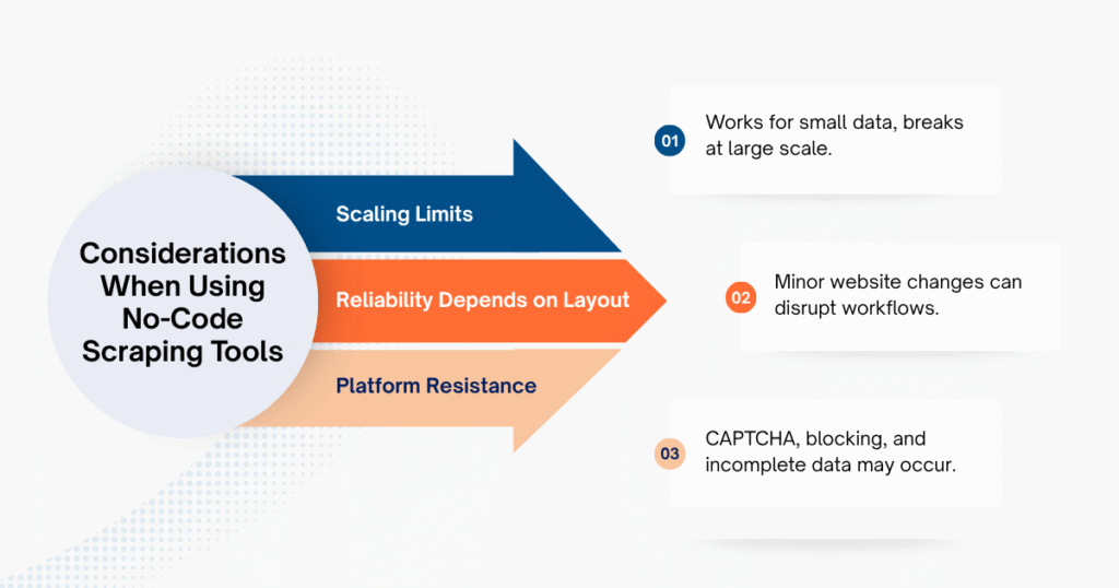 Important Considerations When Using No-Code Scraping Tools