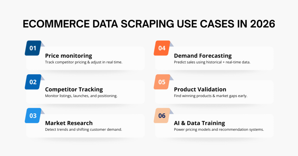 Ecommerce Data Scraping Use Cases