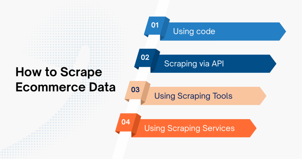 How to Scrape Ecommerce Data&nbsp;
