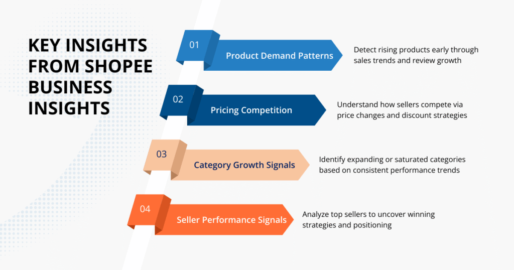 What Insights Can Shopee Business Insights Reveal?