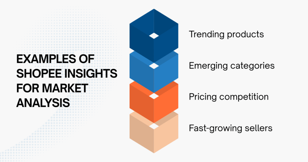 Examples of Shopee Insights for Market Analysis