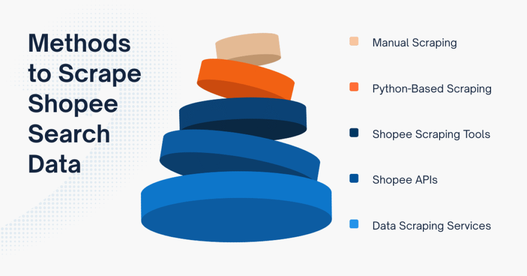 Methods to Scrape Shopee Search Results