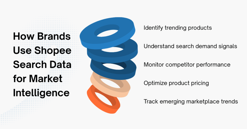 How Brands Use Shopee Search Data for Market Intelligence