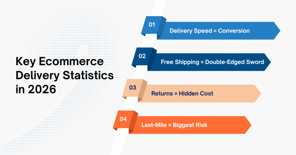 Key Ecommerce Delivery Statistics You Should Know in 2026