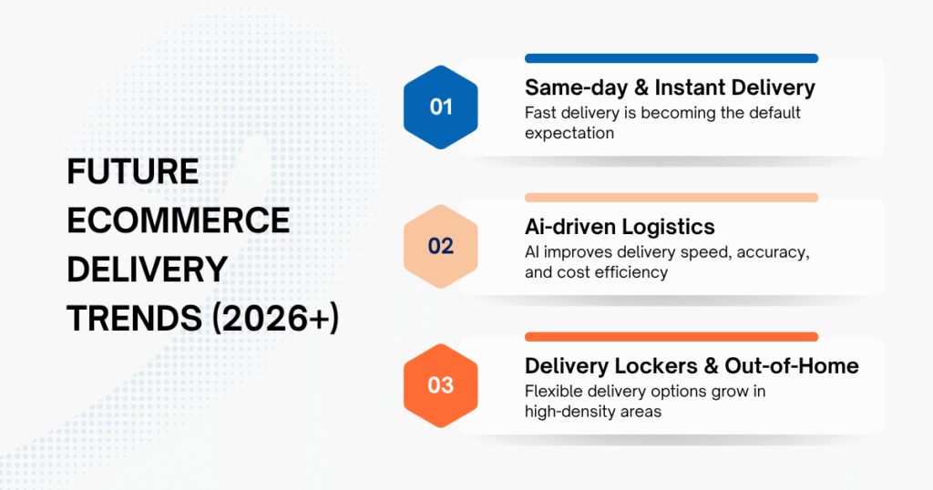 Future Ecommerce Delivery Trends You Should Track