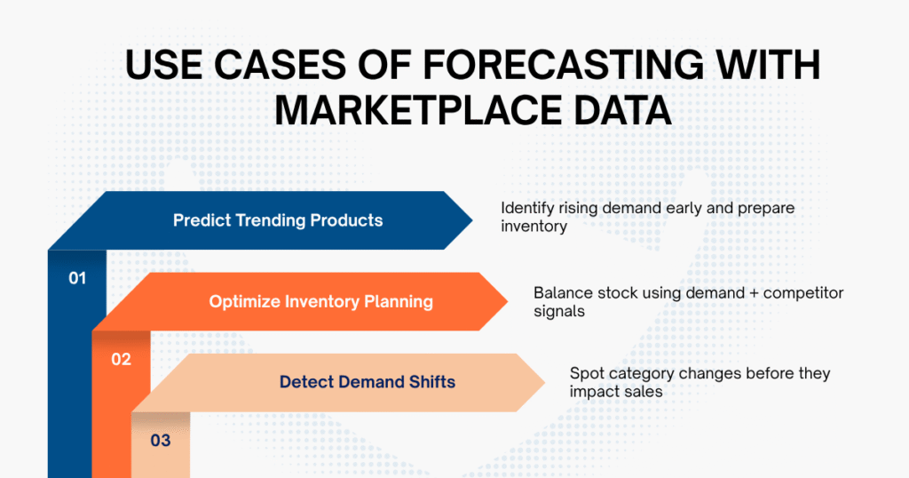 Real Use Cases: Forecasting with Marketplace Data