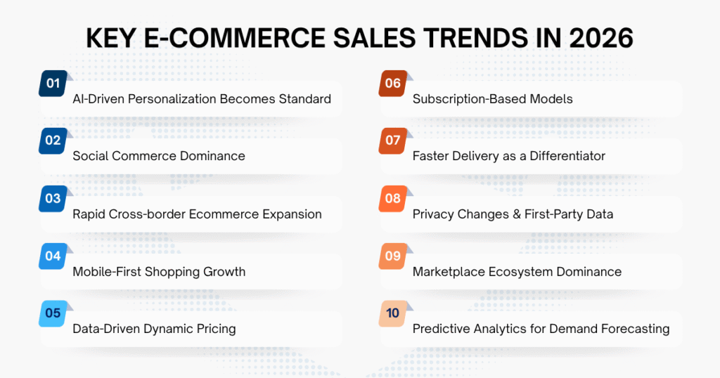 10 Key E-commerce Sales Trends in 2026