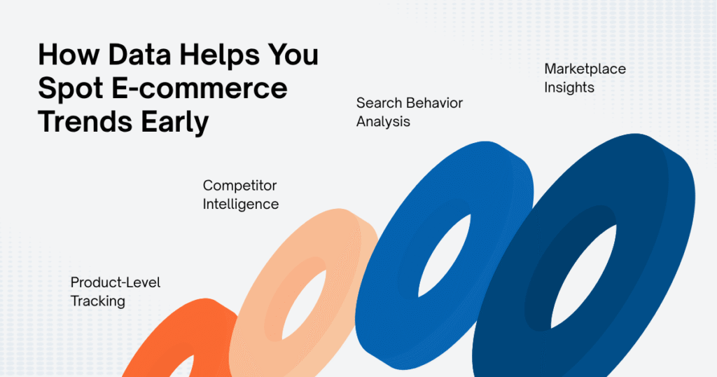 How Data Helps You Spot E-commerce Trends Early