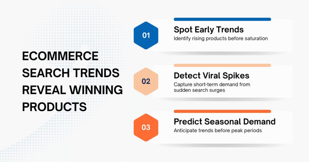 How E-Commerce Search Trends Reveal Winning Products