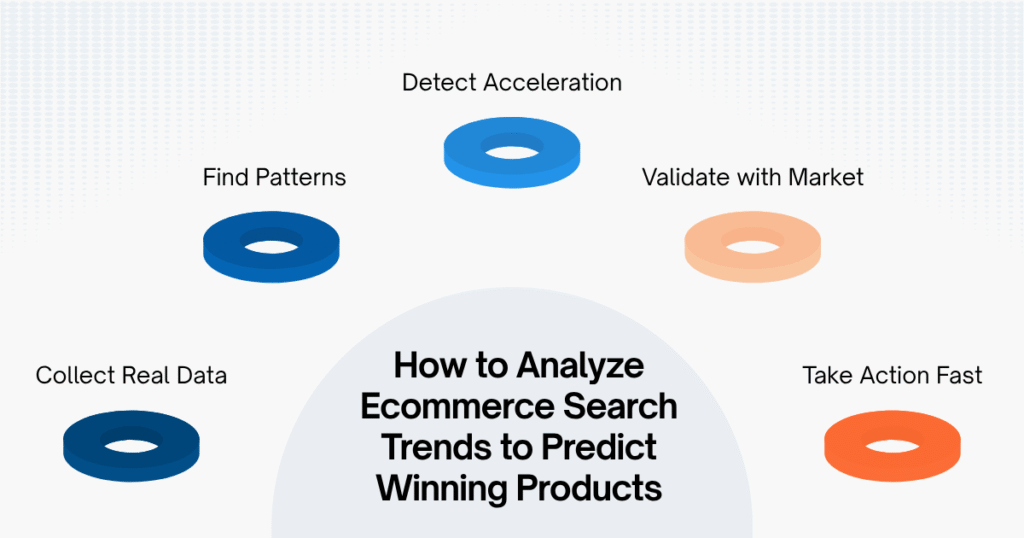 How to Analyze Ecommerce Search Trends to Predict Winning Products