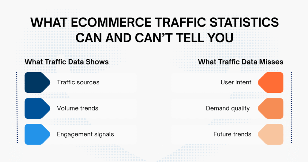 What Ecommerce Traffic Statistics Can and Can&rsquo;t Tell You