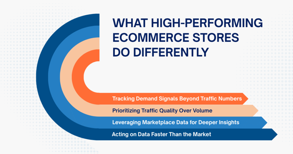 What High-Performing Ecommerce Stores Do Differently 