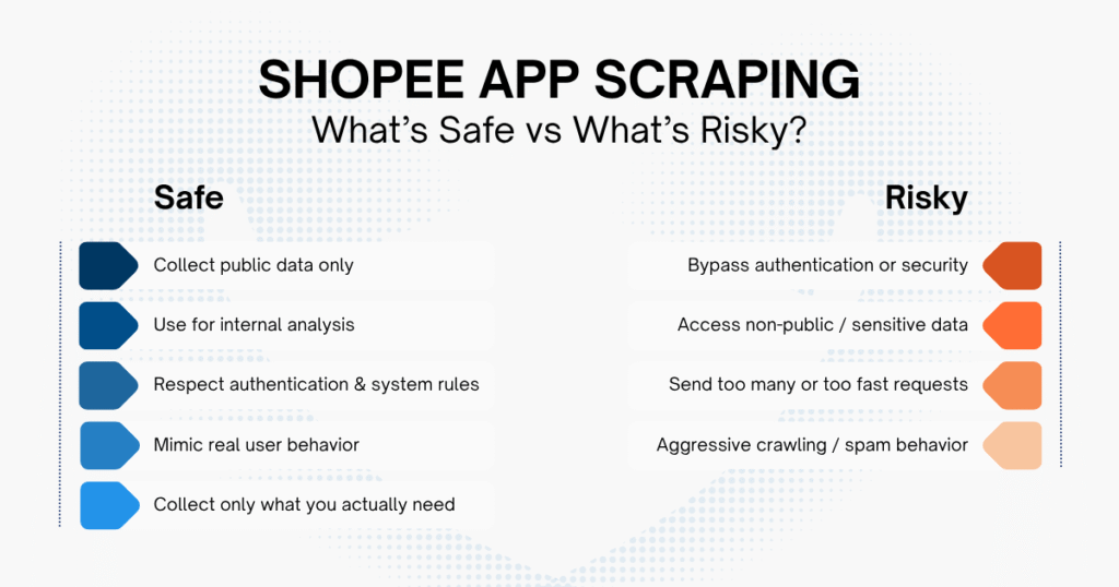 Legal Aspects of Shopee App Scraping