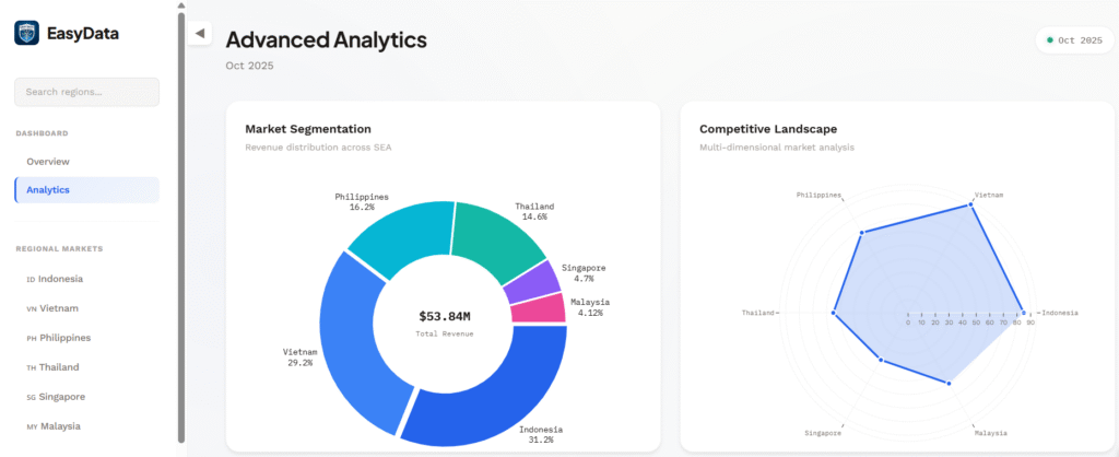 Easy Data SEA Diaper Dashboard (Analytics)
