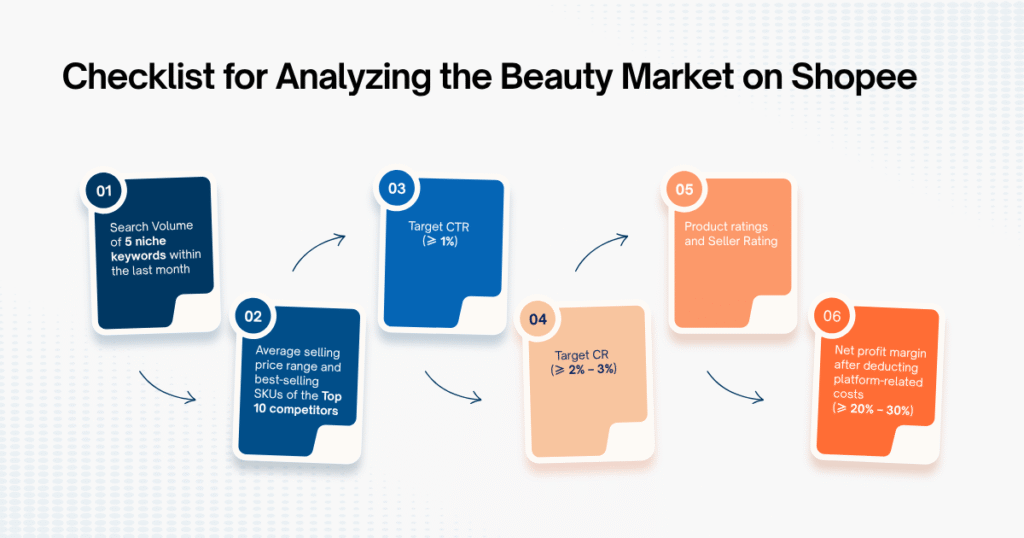 Checklist for Analyzing the Beauty Market on Shopee&nbsp;