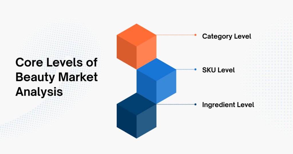 Three Core Levels of Beauty Market Analysis