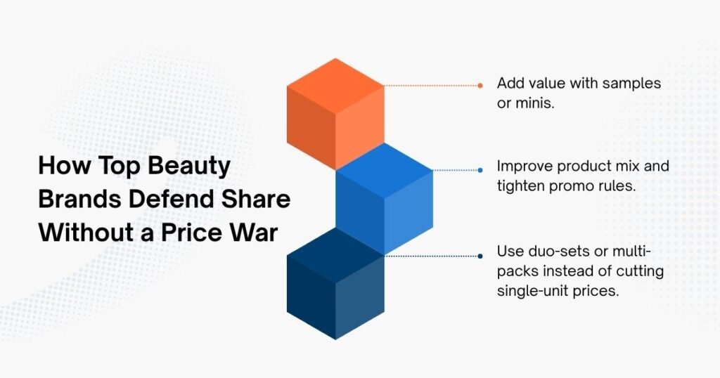 How Top Beauty Brands Defend Share Without a Price War
