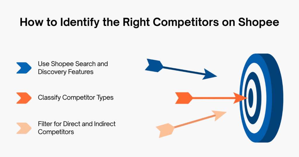 How to Identify the Right Competitors on Shopee
