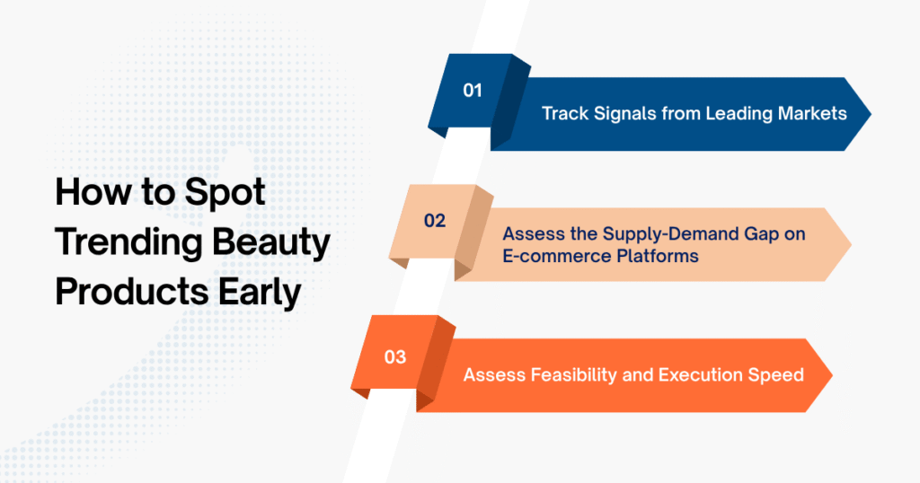 A Step-by-Step Process for Finding Trending Beauty Products Early