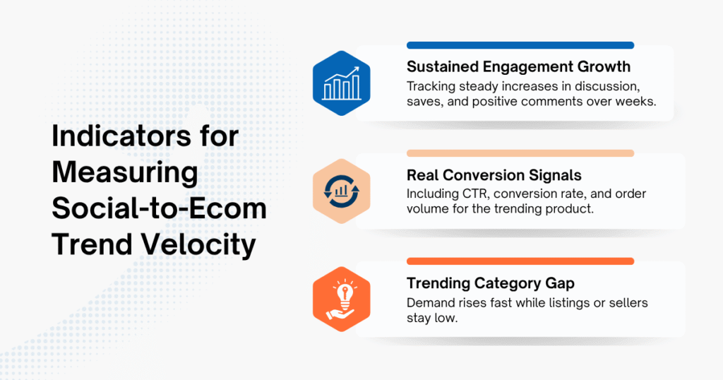 Indicators for Measuring  Social-to-Ecom Trend Velocity