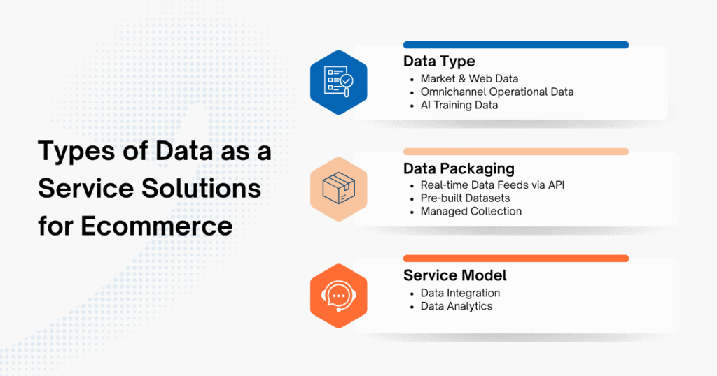 Common Types of Data as a Service Solutions for Ecommerce