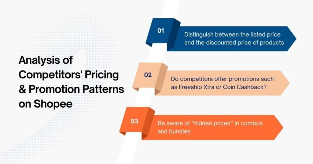 Analysis of Competitors' Pricing & Promotion Patterns on Shopee