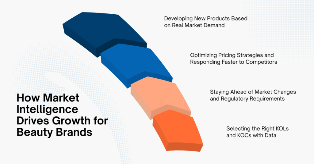 How Market Intelligence Drives Growth for Beauty Brands