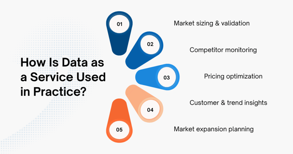 How Is Data as a Service Used in Practice?