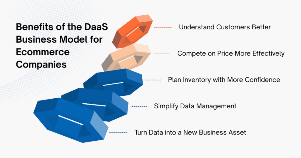 Benefits of the Data as a Service Business Model for Ecommerce Companies