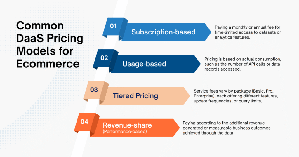 Common DaaS Pricing Models for Ecommerce