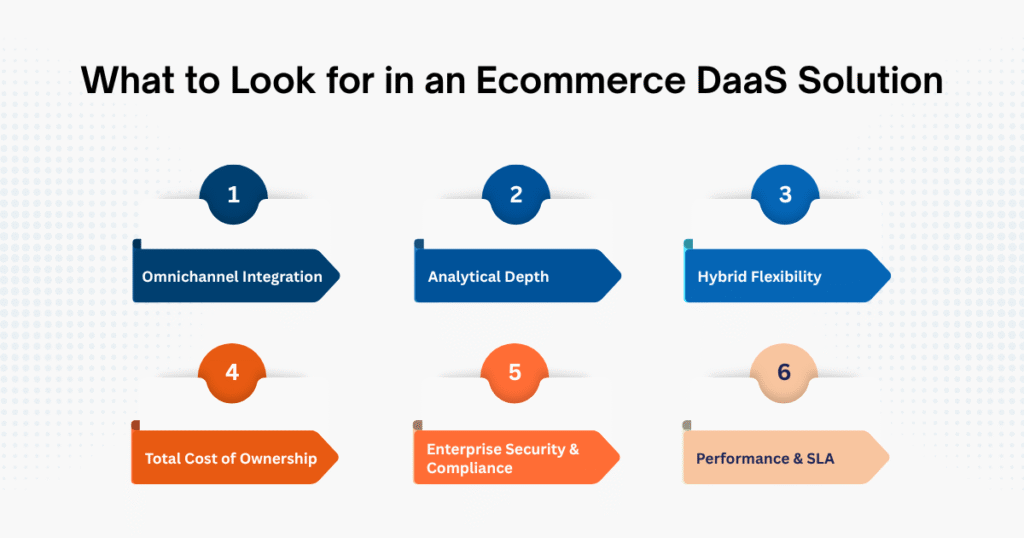 What to Look for in an Ecommerce DaaS Solution