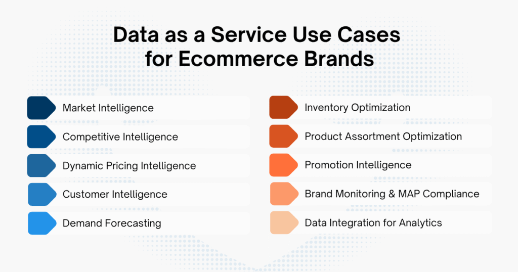Data as a Service Use Cases to Boost E-commerce Brands&rsquo; Growth and Operational Efficiency