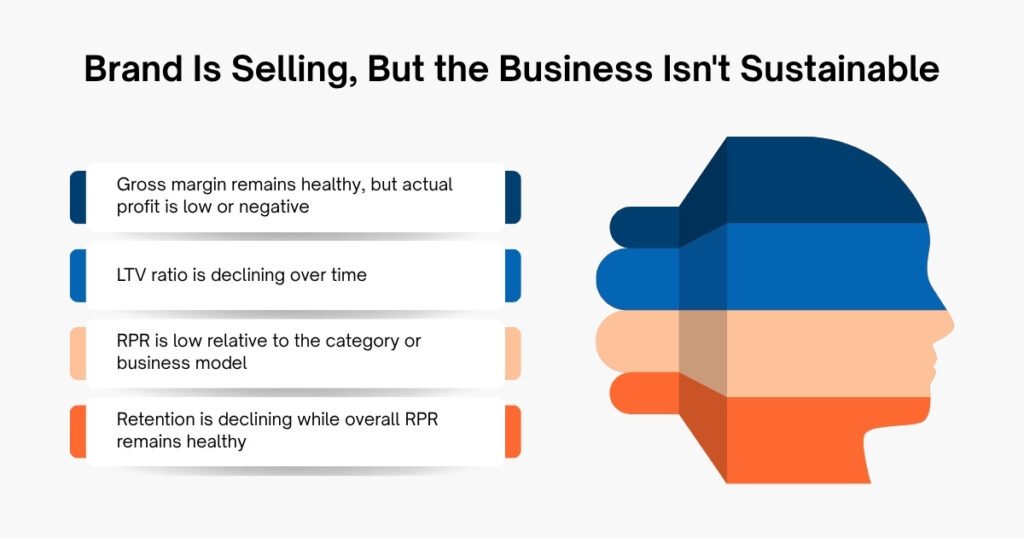 Brand Is Selling, But the Business Isn't Sustainable