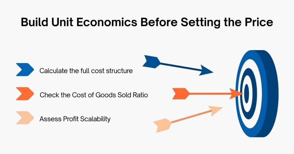 Build Unit Economics Before Setting the Price
