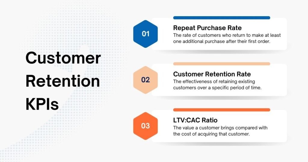Customer Retention KPIs